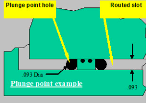 Circuit Board Routing Plunge Points